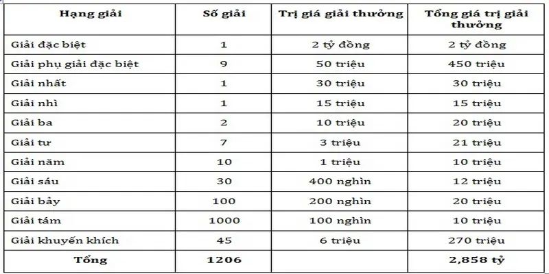 xsmn-va-9-giai-thuong-khac